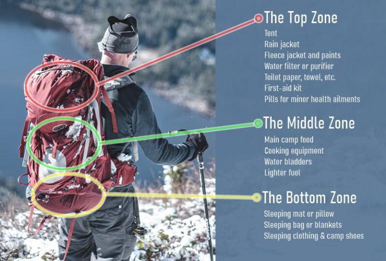 How to Pack a Hiking Backpack Camping Feed